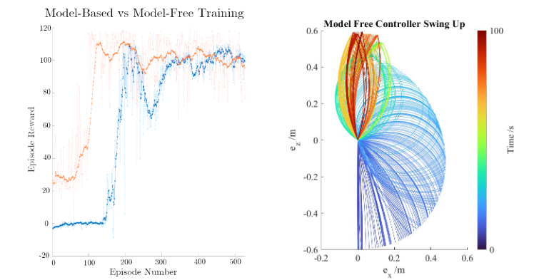 Soft Robotic Manipulator Control image