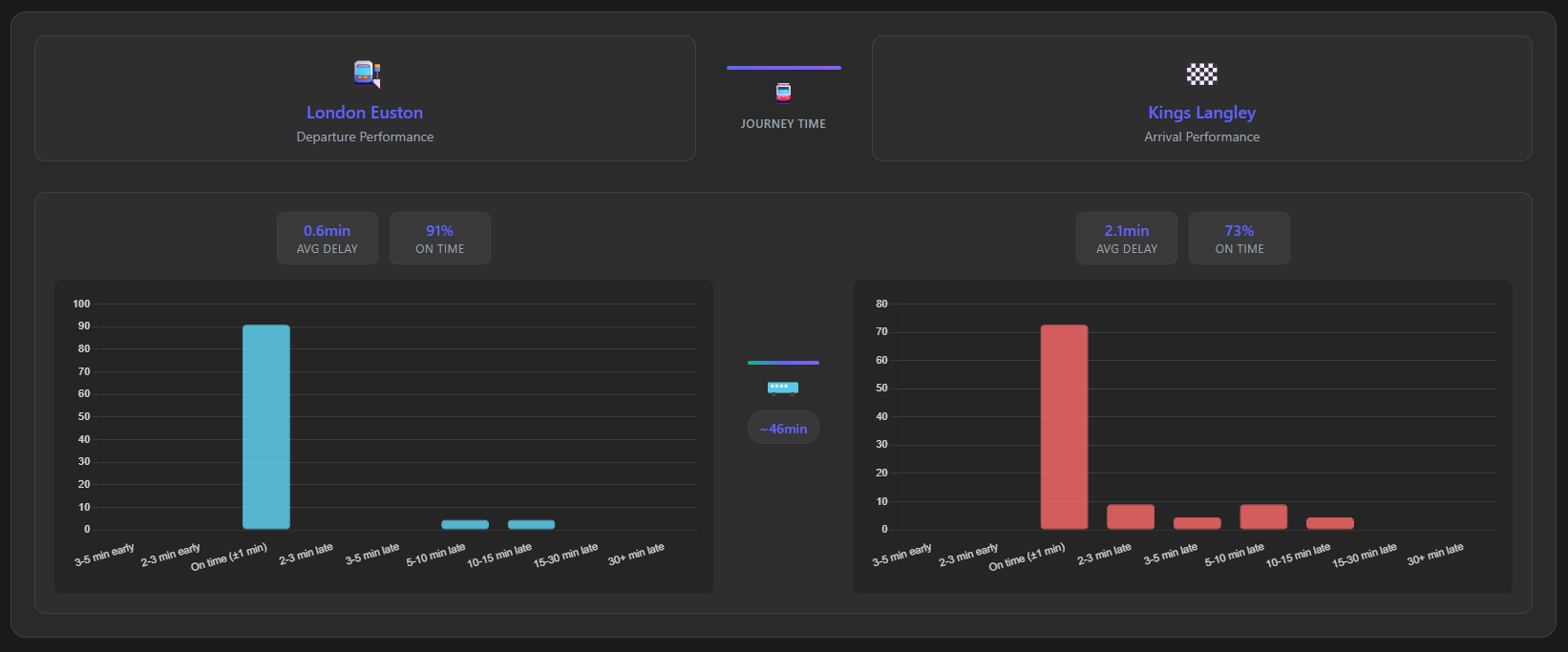 Train Delay Web Application image